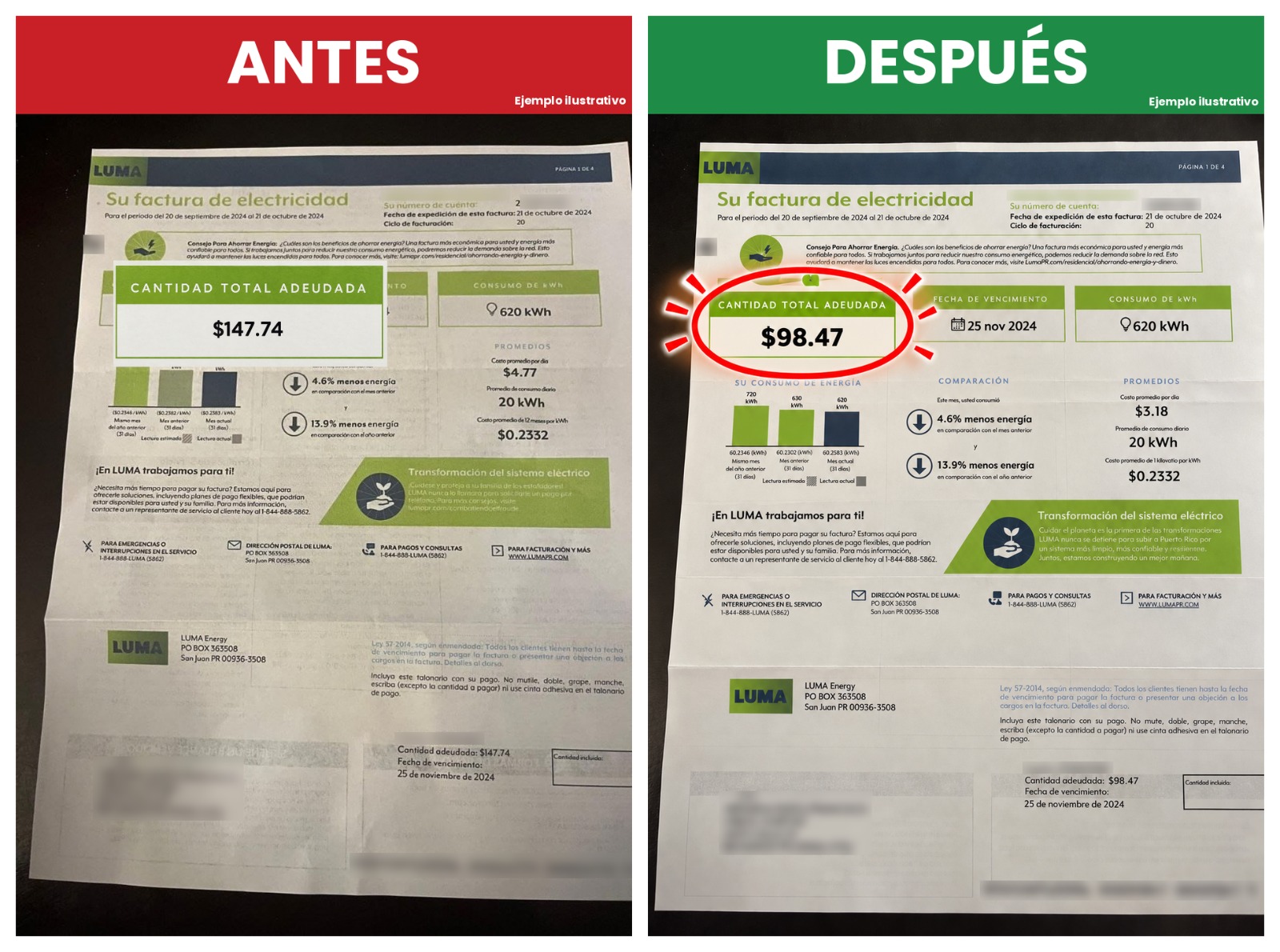 Factura de luz ANTES y DESPUÉS de LUMA: de $147.74 a $98.47 (ejemplo ilustrativo)