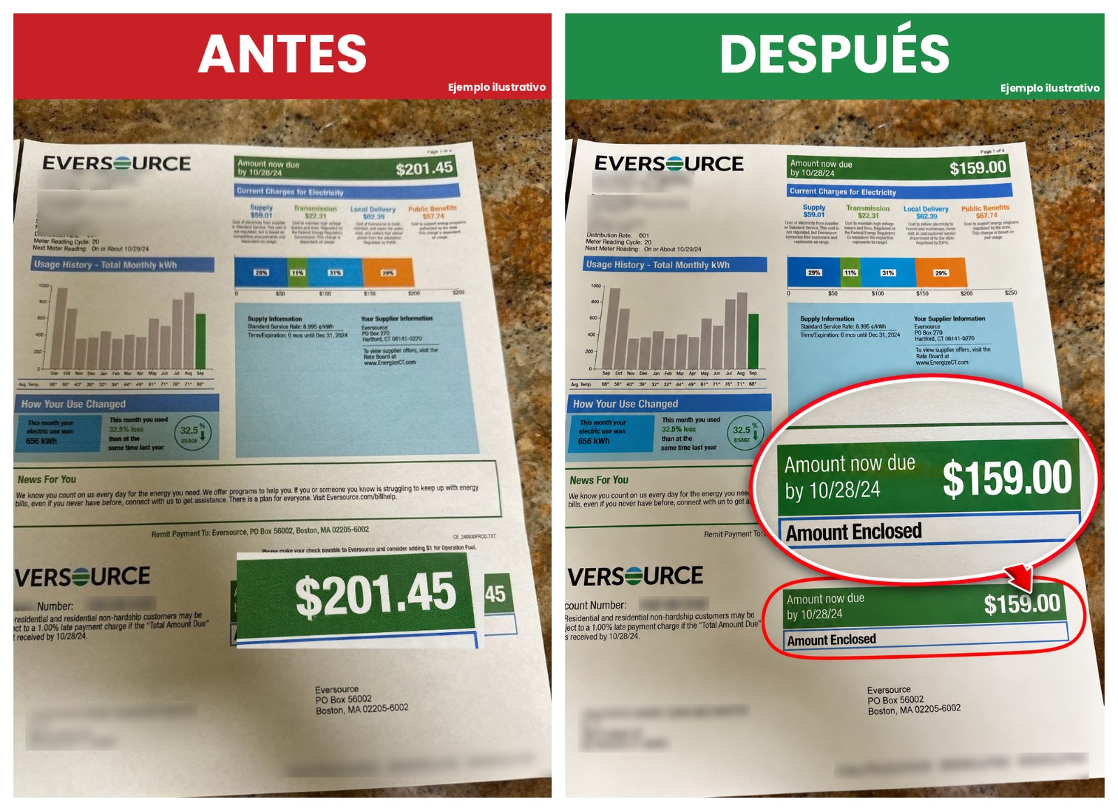 Factura de luz ANTES y DESPUÉS de Eversource: de $201.45 a $159.00 (ejemplo ilustrativo)