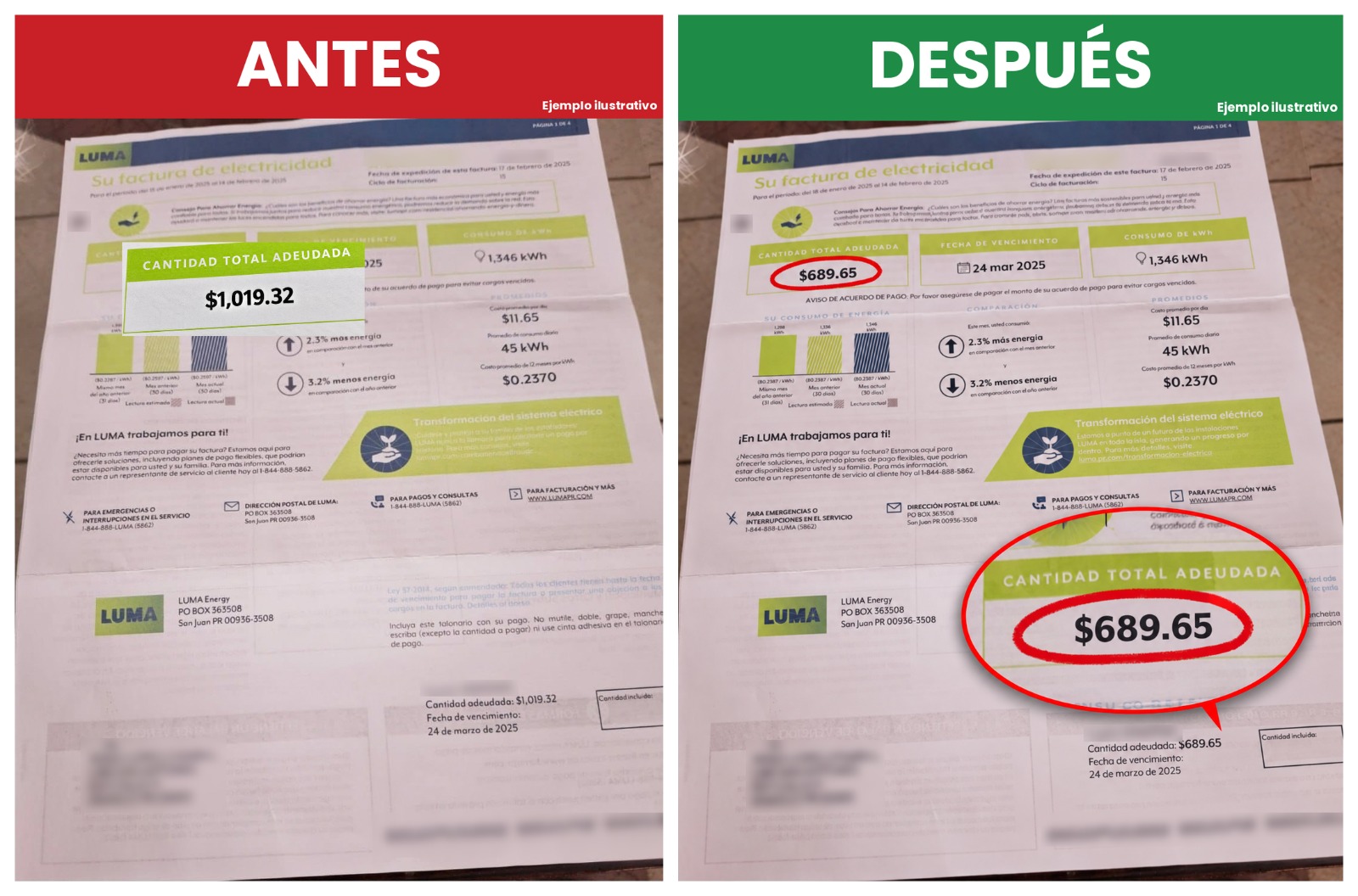 Factura de luz ANTES y DESPUÉS de LUMA: de $1.019.32 a $689.65 (ejemplo ilustrativo)